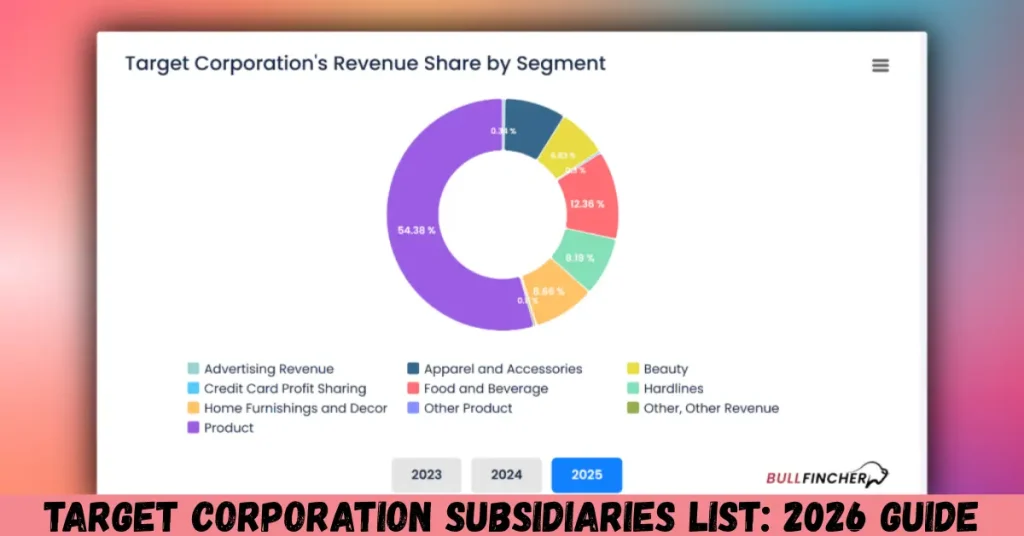 Target Corporation Subsidiaries List: 2026 Guide target corporation subsidiaries list 2026 guide